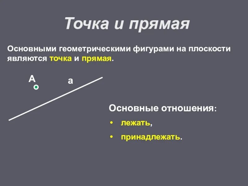 Основные геометрические фигуры на плоскости. Основные геометрии фигуры на плоскости. Прямые на плоскости. Основные фигуры на плоскостт. Основной прямой признак