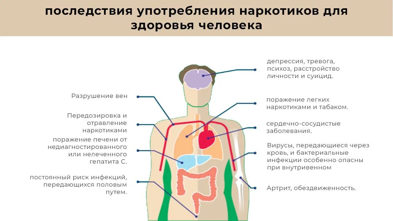 Последствия наркомании и алкоголизма для общества. Последствия наркомании для семьи. экономические последствия наркомании. последствия наркотиков на организм человека. последствия наркомании для личности семьи общества.