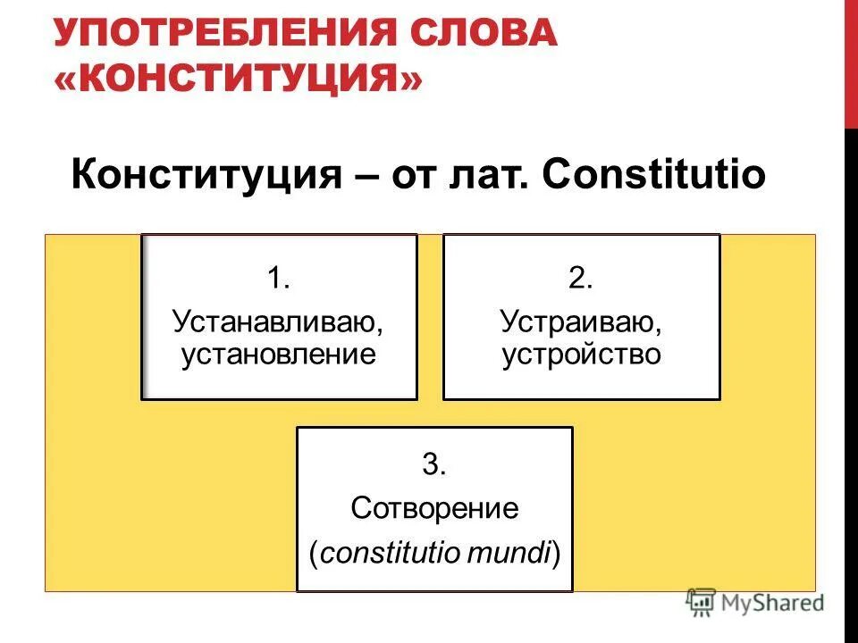 От какого слова произошло слово конституция