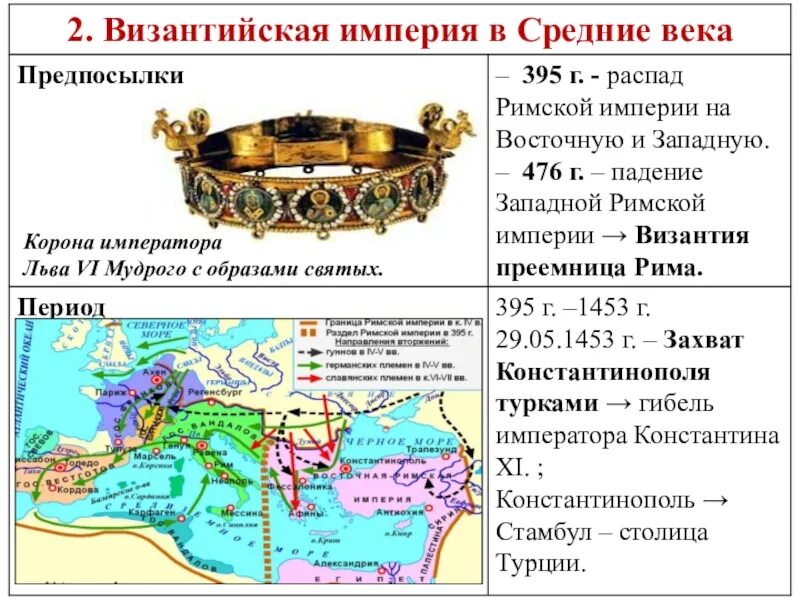 Империя средних веков