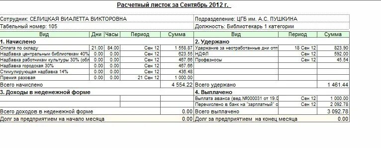 Долг за работником на конец месяца в расчетном. Расчетный лист. Долг за работником в расчетном листке. Долг работника на конец месяца в расчетном листе. Оплата в конце месяца