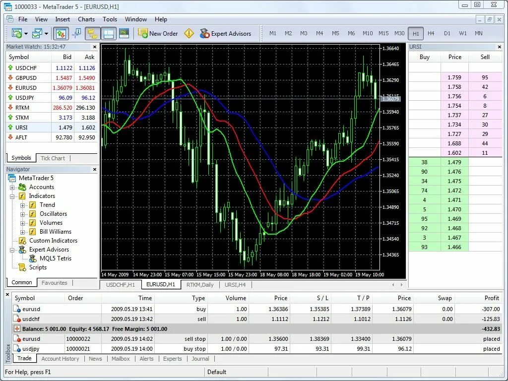 Сайт метатрейдер 5. Торговый терминал METATRADER 5. Торговый терминал метатрейдер 4. Торговый терминал мт4 FXPRO. Торговая платформа для трейдинга мт5.