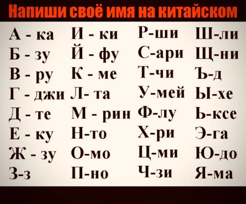 Как будет имя по китайски