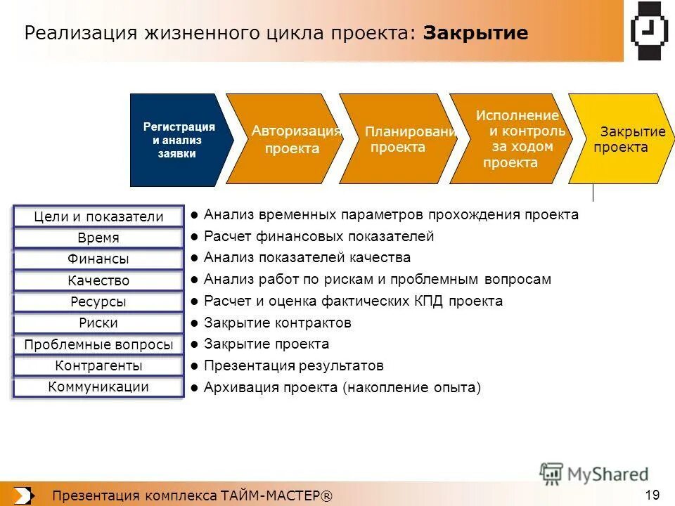 этапы прохождения проекта