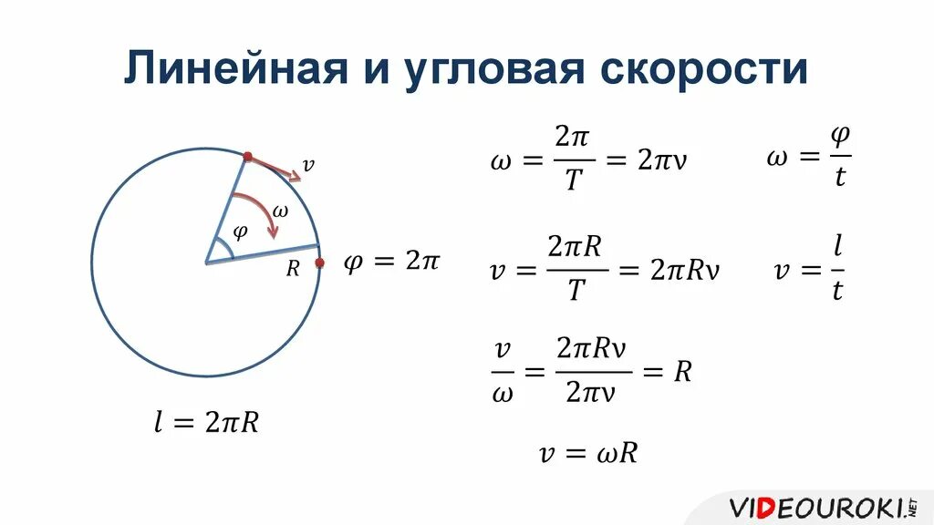 Расчет линейной скорости. Формула линейной скорости через угловую. Угловая скорость формула через линейную скорость. Угловая скорость формула через радиус. Угловая скорость формула через радиус и скорость.