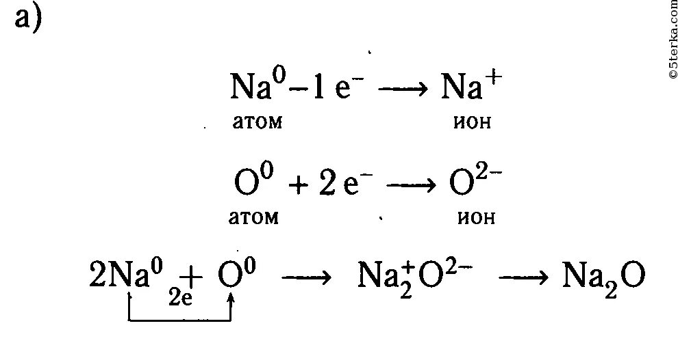 Схема образования ионной связи в оксиде калия. Схема образования ионов кислорода. Схемы образования ионной связи между атомами калия и хлора. Схемы образования ионной связи между атомами калия и кислорода.