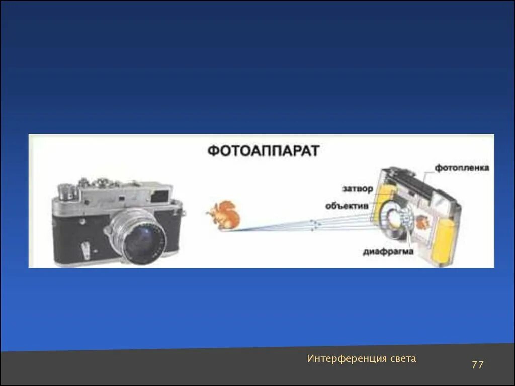 Изображение даваемое фотоаппаратом. Фотоаппарат интерференции света. Интерференция в технике фотоаппарат. Фотоаппарат геометрия оптики. Геометрическая оптика камеры.