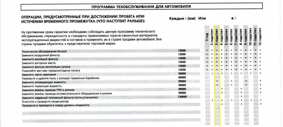 3 техобслуживание
