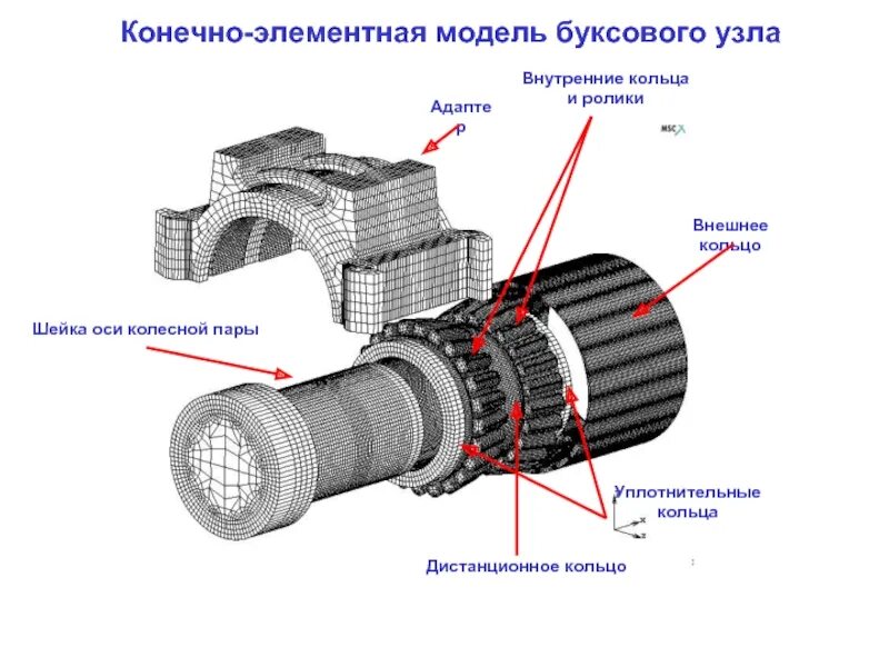 Буксовый узел с кассетными подшипниками. Узел буксовый конический подшипниковый вт2-8720. Букса Бренко конструкция. Адаптер буксового узла 194.00.053-0.