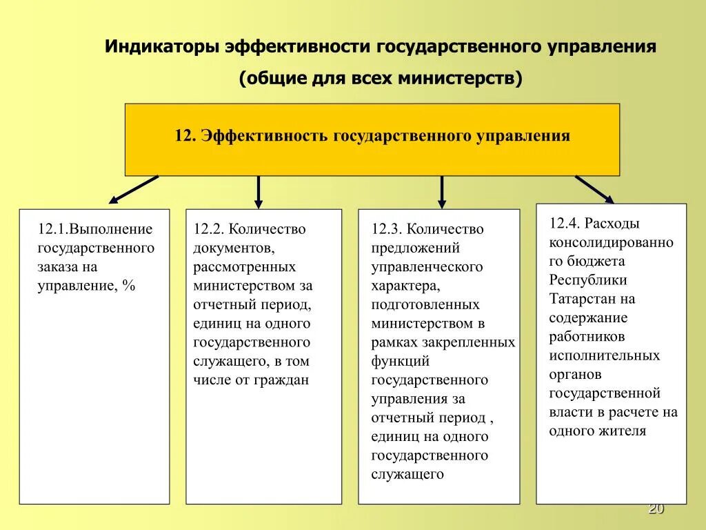 Общая эффективность управления. Показатели эффективности системы государственного управления. Эффективность государственного управления. Оценка эффективности государственного управления. Критерии эффективности государственного управления.