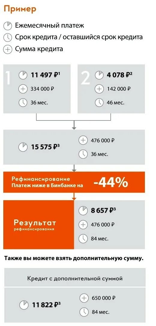 Ежемесячный платеж купить. Ежемесячный платеж. Кредит с ежемесячным платежом. Займ с ежемесячным платежом. Рефинансирование.