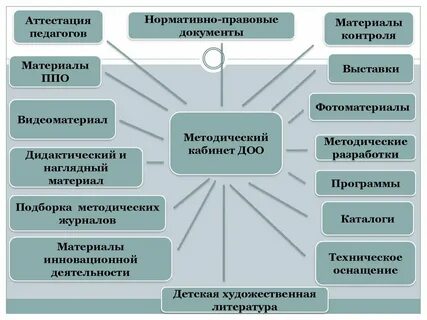 Задачи и содержание методической работы