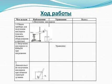 Практическая работа 1 по химии вывод