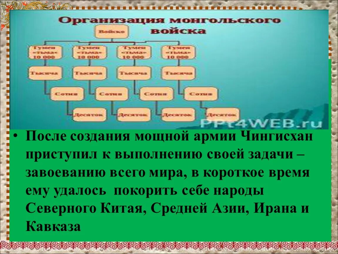 Тест по истории россии монгольская империя. Монгольская Империя и изменение. Монгольская Империя даты. Монгольская Империя таблица.