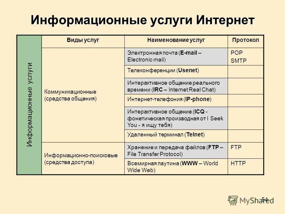 Что является информационной услугой