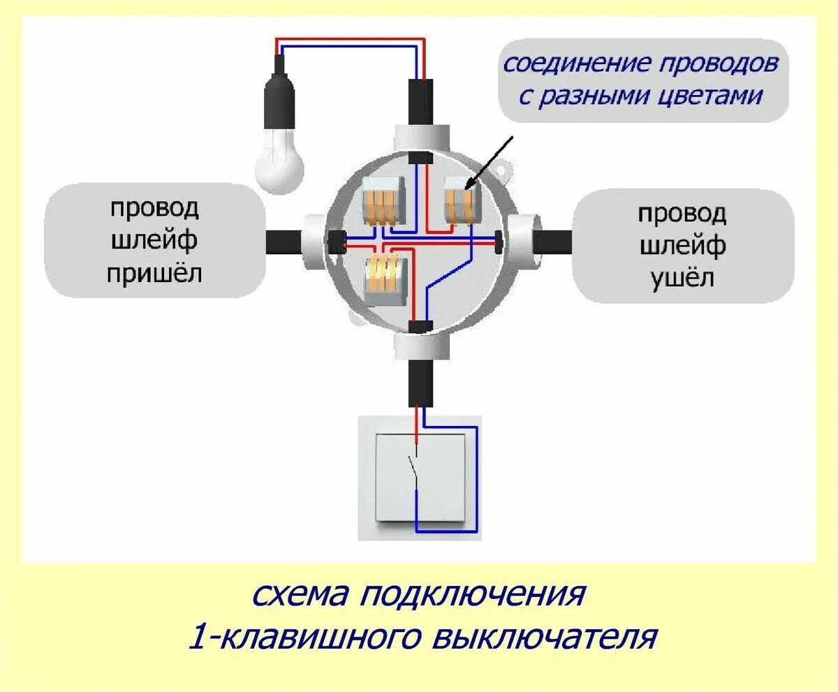 Схема подключения выключателя одноклавишного к 2 лампочкам. Схема подключения клавишного выключателя. Схема подключения 2 клавишного выключателя. Схема подключения 2 клавишного выключателя на 2 лампочки. Соединение проводов выключателя