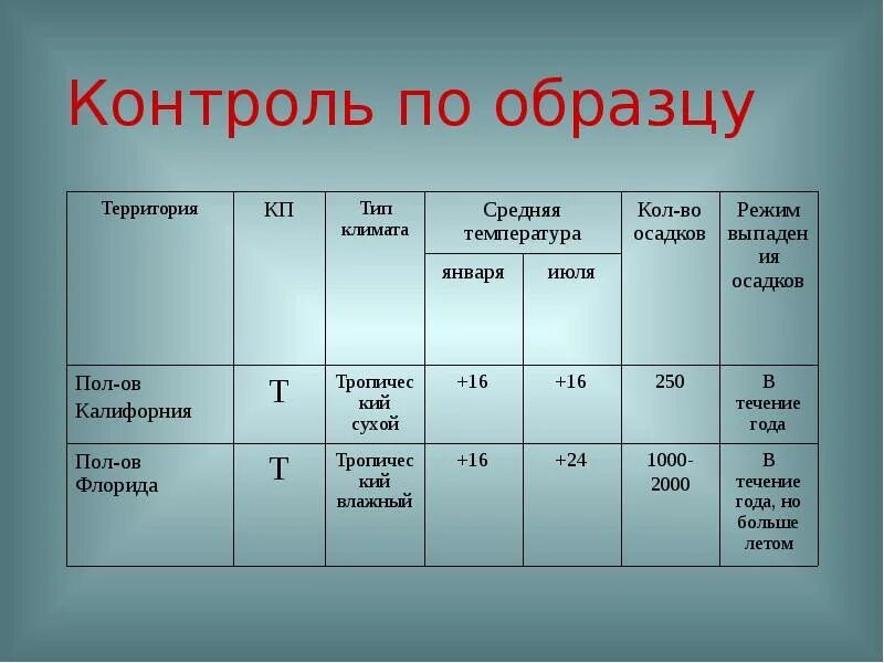 Практическая работа северная америка 7. Таблица климатические пояса Северной Америки 7 класс география. Таблица по географии 7 класс климат Северной Америки. Климатические пояса Евразии и Северной Америки таблица. Таблица по географии 7 класс субтропический пояс Северной Америки.