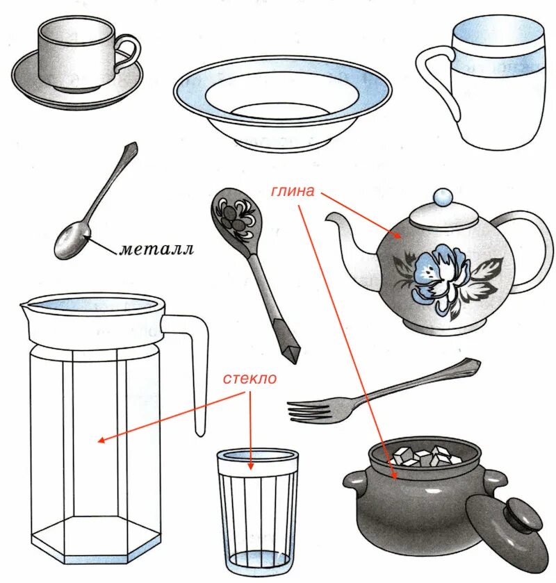 Части посуды для дошкольников. Предметы посуды для дошкольников. Посуда задания для детей. Посуда задания для дошкольников. Какой предмет можно нарисовать