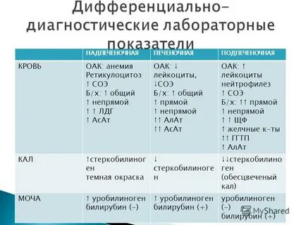Диагностические показатели