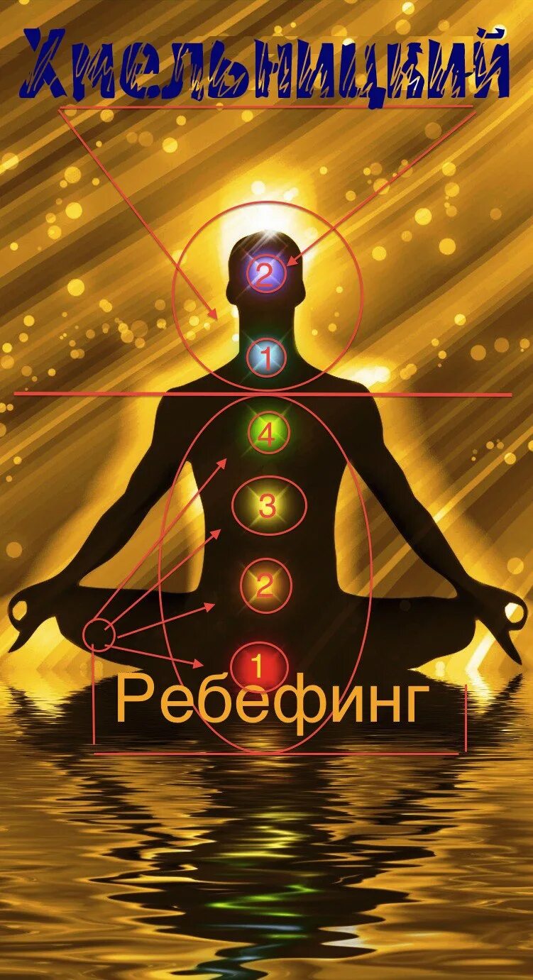 Ребефинг это. Практики вишудха. техника дыхания ребефинг. практики на вишудху. ребёфинг что это такое.