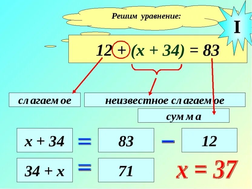 Как решить уравнение пятый класс. Решение сложных уравнений. Решение простейших уравнений. Как научиться решать уравнения.