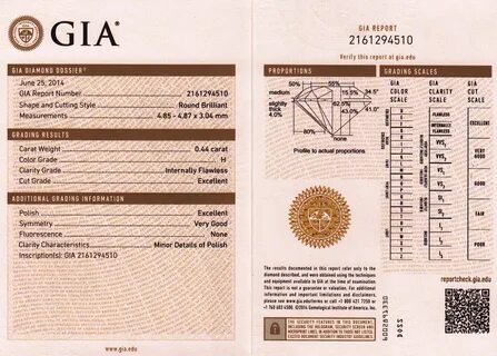 Gia на русском
