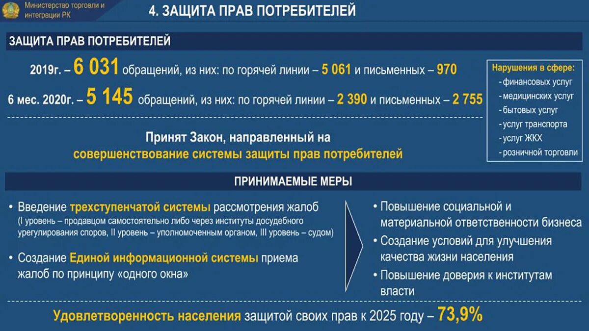 Планы ведомства. Министерство торговли и интеграции Казахстана. Казахстан 2025. Презентация программа развития школы на 2020-2025 годы в Казахстане.