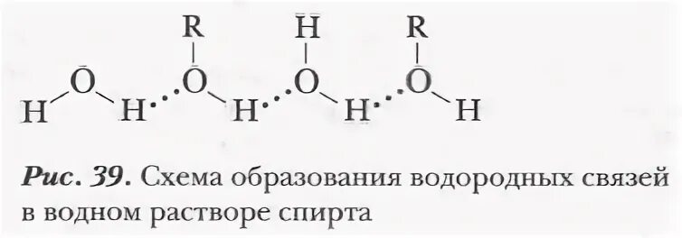 Схема образования водородной связи. Схема образования водородной связи в спиртах. Схема образования водородной связи воды. Схема образования водородной связи между молекулами спирта. Между молекулами спиртов образуются связи