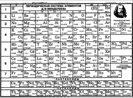 Химия 8 класс таблица 2 и 3