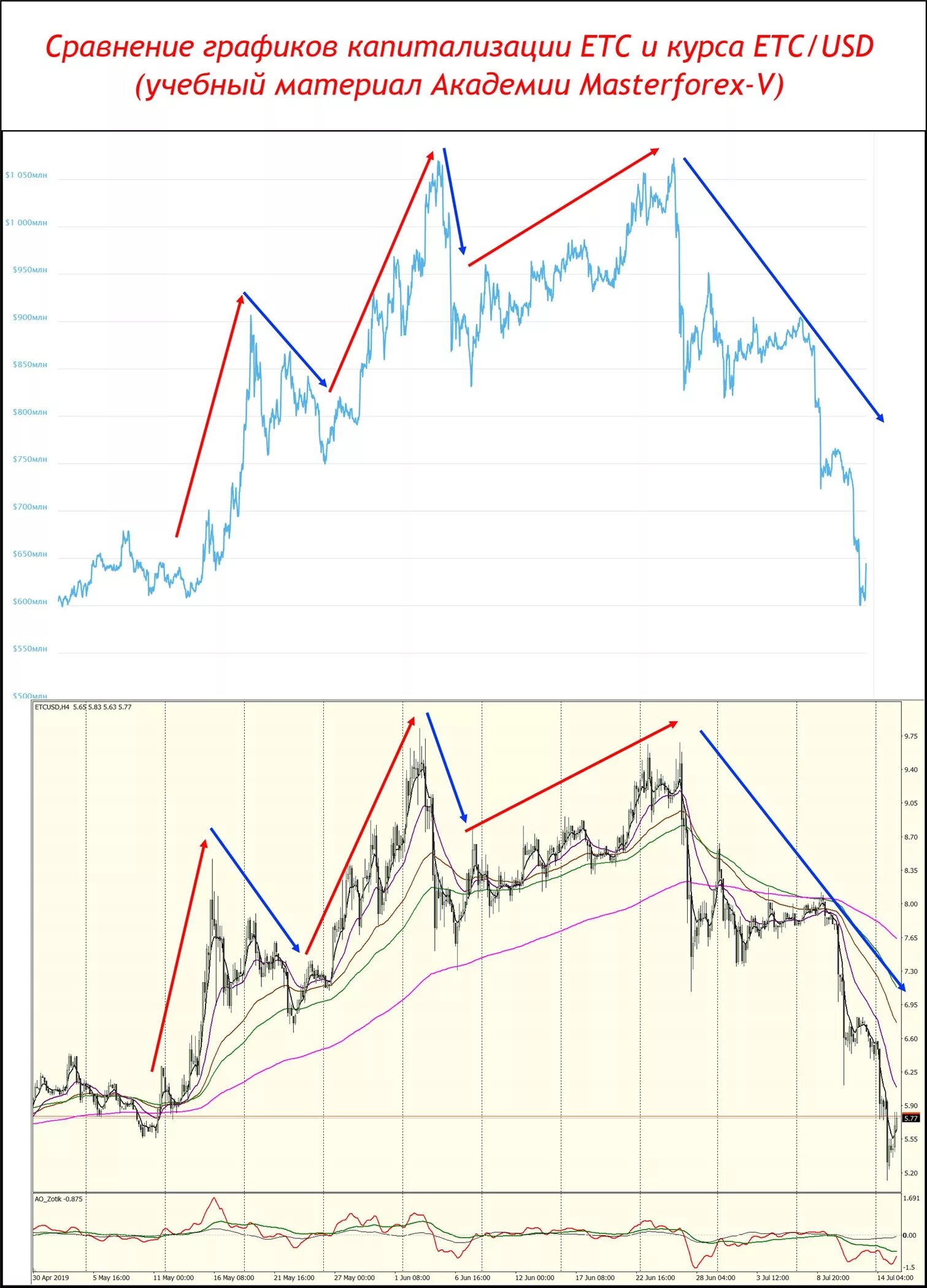 Etc к рублю. Etc к рублю. Etc к рублю. Ethereum classic. Курс эфир классик.