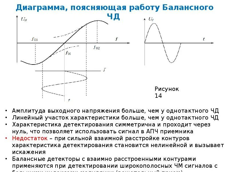 Амплитудное управление