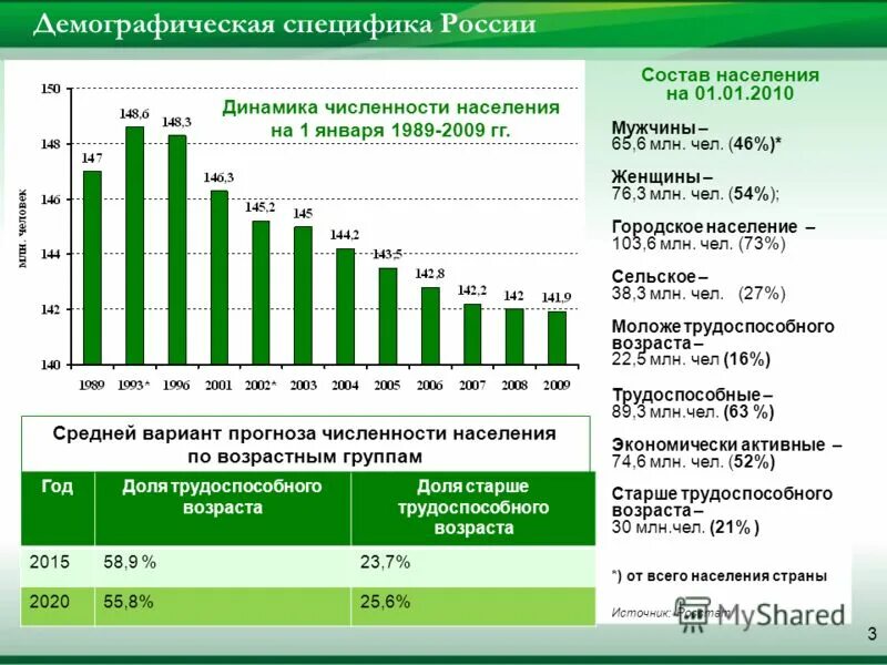 благосостояние негосударственный курган. благосостояние негосударственный график.