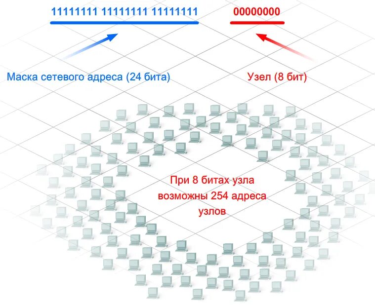 Какими могут быть маски сети. Маска сети. Маска подсети 255.255.192.0. Маски сети таблица. Таблица сетевых масок.