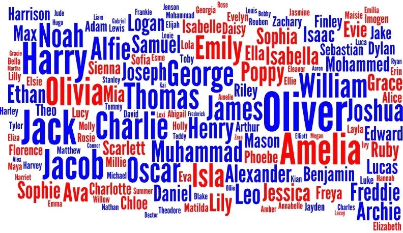 Красивые английские имена. Самые популярные английские имена. Имена людей на английском. Самые красивые английские имена.