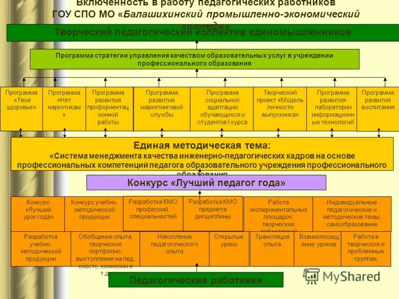 Сотрудники государственных образовательных учреждений