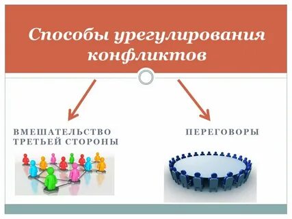 Политика урегулирования конфликтов посредством переговоров
