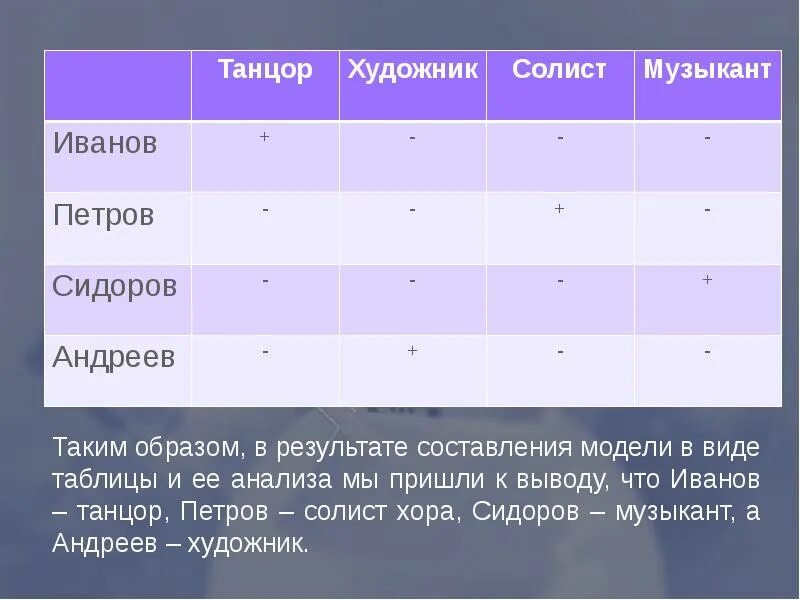 Ученик 4 класса составил таблицу показывающую. Ученик 4 класса составил таблицу показывающую