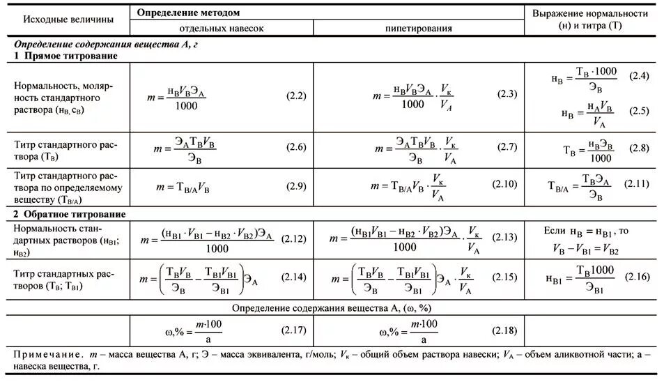 Вес навески. Формулы для расчета в титриметрическом анализе концентрации. Титриметрия расчетные формулы. Формула для расчета в титриметрии. Титрование формула расчета концентрации.