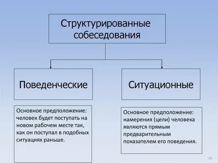 Метод структурированного интервью
