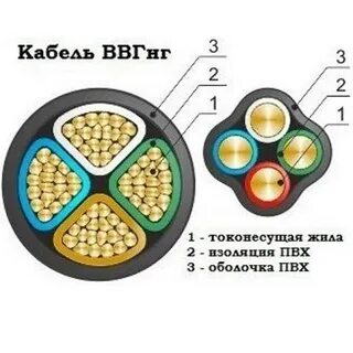 Кабель ввгнг ls с пвх изоляцией