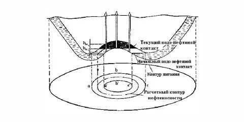 Внешний контур