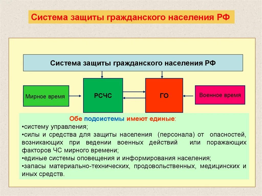 Группа ее функционирование. Режимы функционирования гражданской обороны. Режимы функционирования РСЧС. Режимы функционирования системы гражданской обороны. Системы функционирования РСЧС.