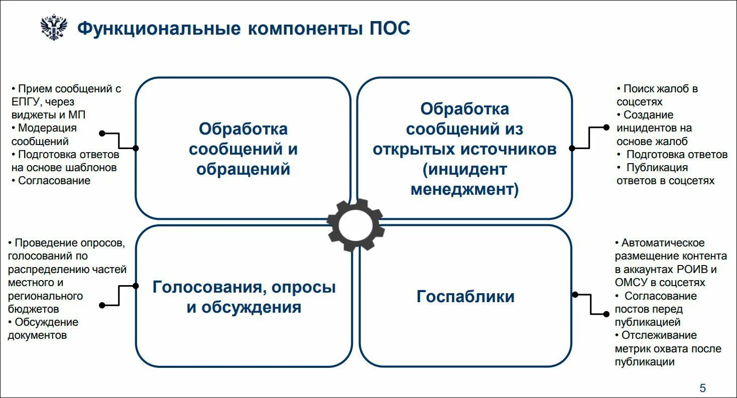 Единая платформа приема и обращения граждан. Платформа обратной связи. Портал обратной связи. Платформа обратной связи роли. Платформа обратной связи презентация.