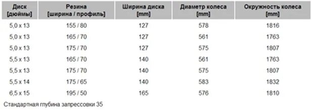 Радиус 13 в сантиметрах