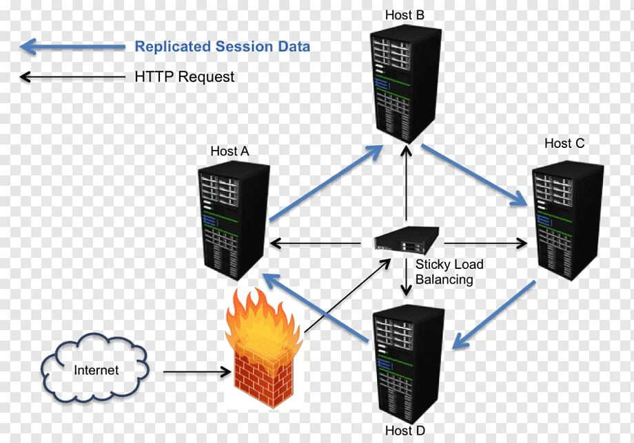 Балансировка нагрузки серверов. Балансировщик нагрузки load Balancing. Балансировка нагрузки облачной. Масштабируемость облака.