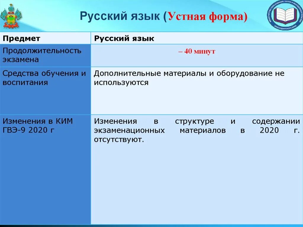 Гвэ в устной форме проводится. Гвэ в устной форме проводится