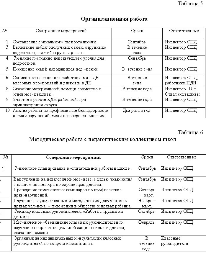 Социальная защита населения производственная практика. Дневник практики ПДН. Дневник-отчет по производственной практике социального работника. Отчет практики социального работника. Дневник по производственной практике в ПДН.