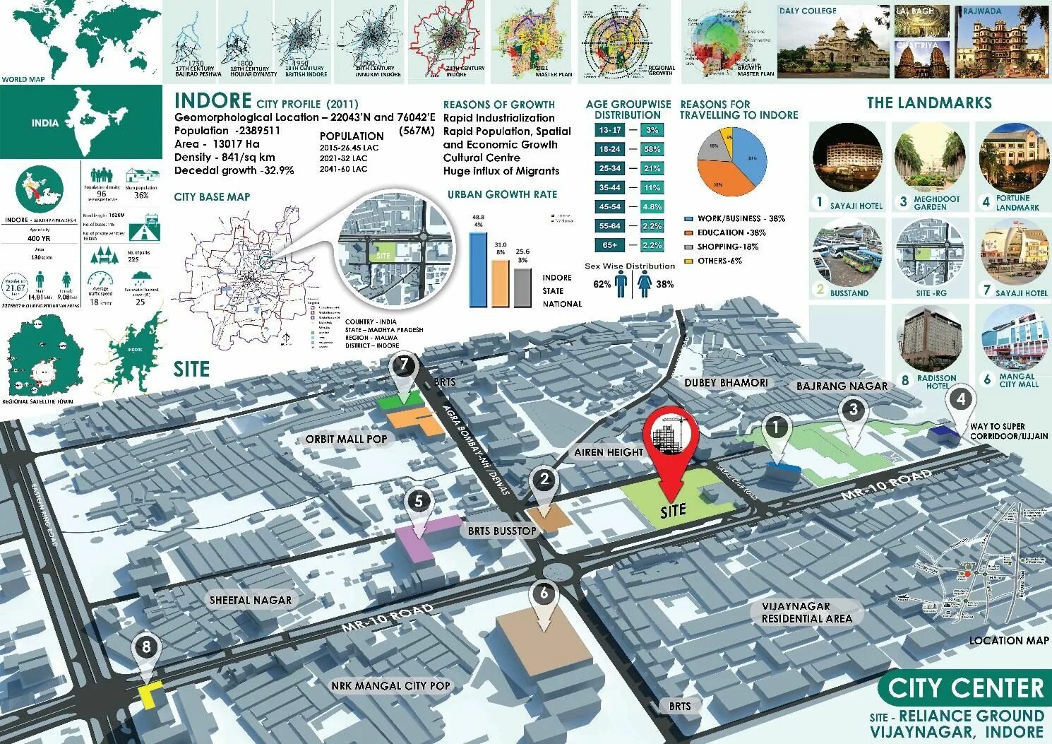 Site Analysis в архитектуре это. Location Analysis Architecture. Site Architecture. Architecture analyze. Site locations