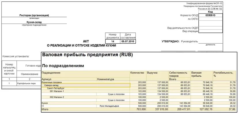 План меню 1с общепит. Накладная приема продуктов в 1с общепит. Акт реализации. Акт реализации продукции кухни. Акт реализации договора