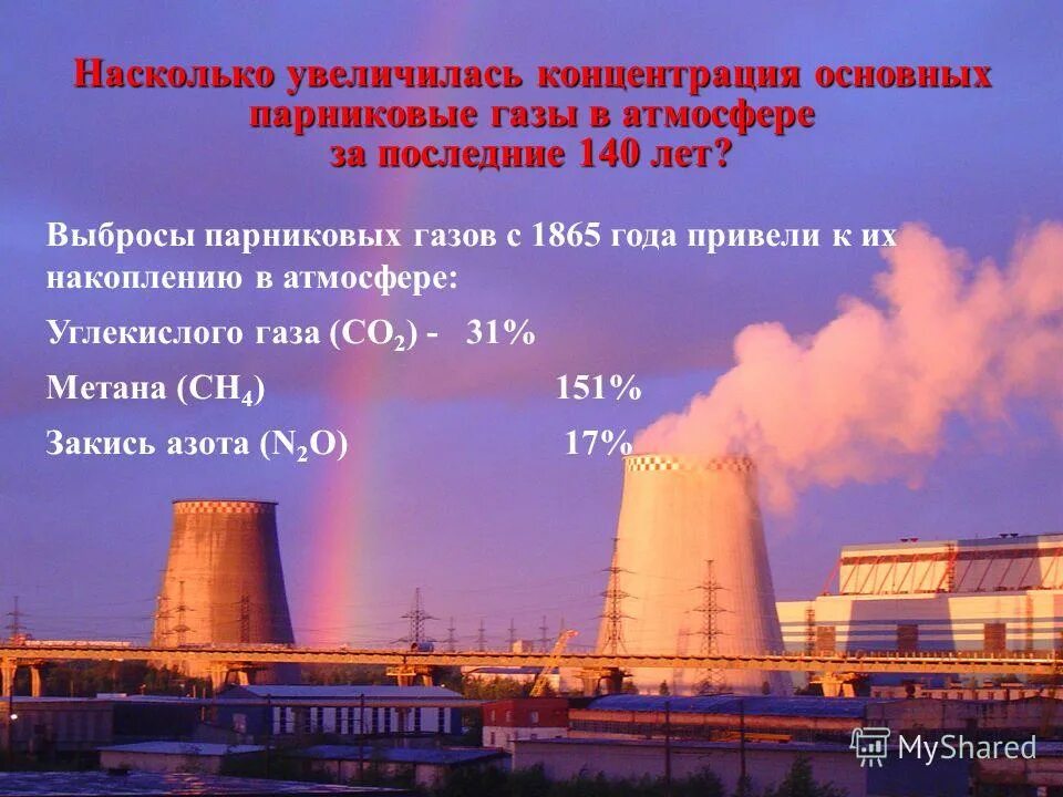 Влияние метана на атмосферу. Основные антропогенные источники парниковых газов. Парниковый ГАЗ атмосферы. Концентрация парниковых газов в атмосфере. Выбросы метана в атмосферу источники.